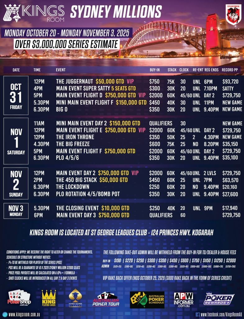 SYDNEY-MILLIONS-2025-3-3-786x1024